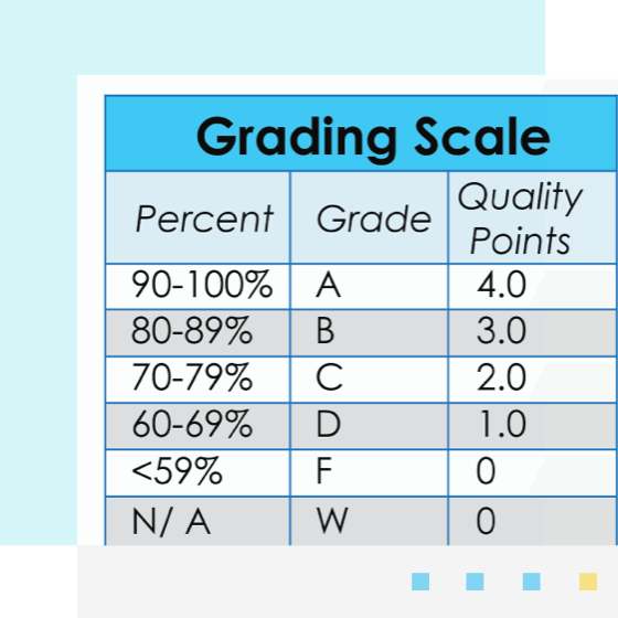Grading scale graphic